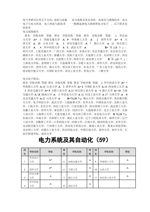 电气工程及其自动化专业排名