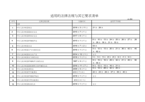 2018最新-法律法规和其它要求清单-新修改