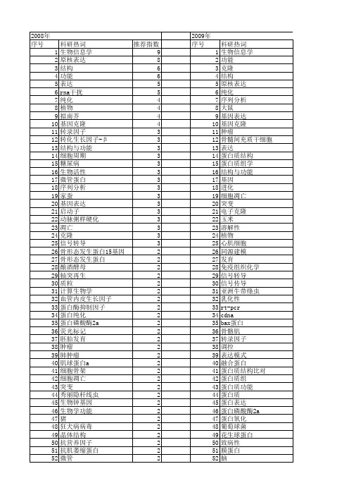 【国家自然科学基金】_蛋白结构和功能_基金支持热词逐年推荐_【万方软件创新助手】_20140801