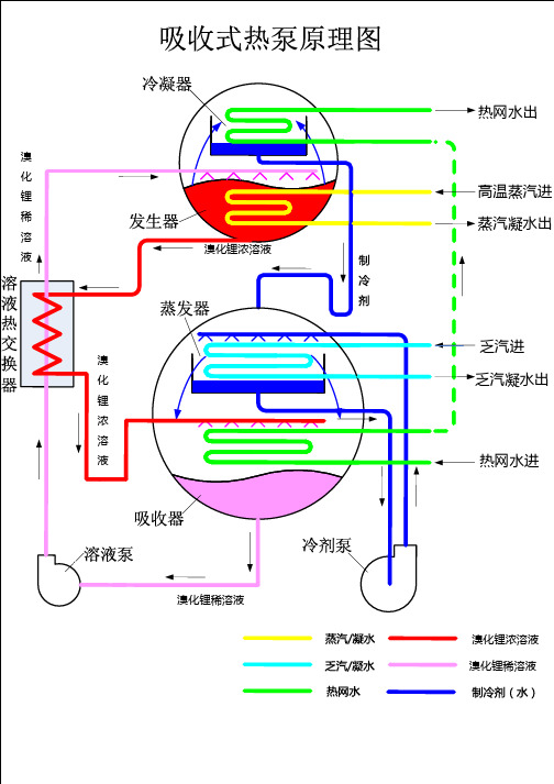 吸收式热泵原理图