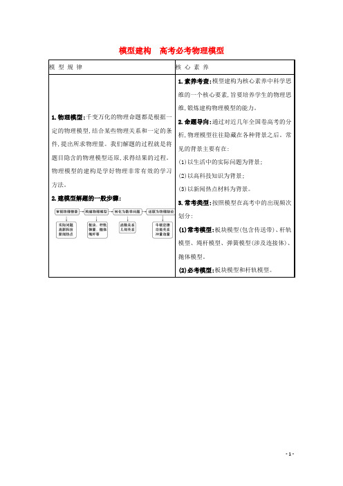 2021高考物理二轮复习第二篇模型建构高考必考物理模型学案.doc