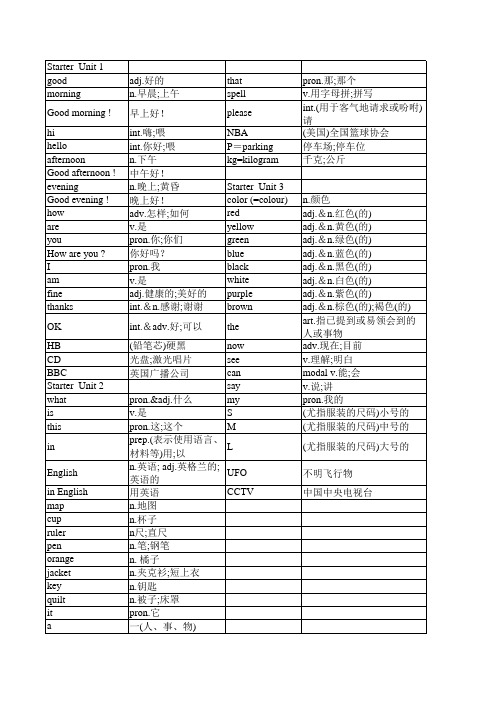 新版人教版七年级上册英语单词表(按单元)全册检测板