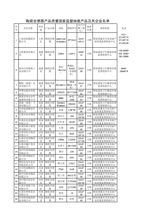 陶瓷坐便器产品质量国家监督抽查产品及其企业名单