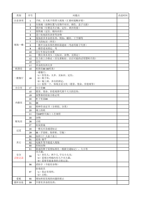 6S现场检查表