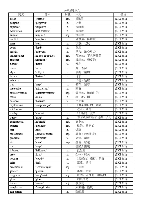 外研版英语选修八(带音标)