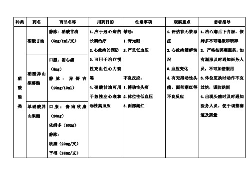 心内科常用药物-李静