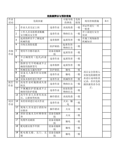 吊装危险源辨识及预防措施【范本模板】