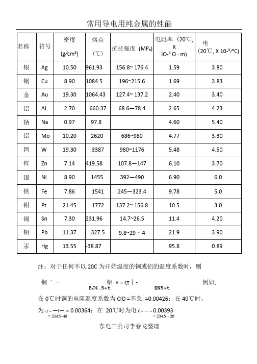 常用导电用纯金属的性能