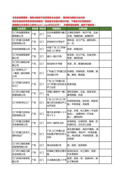 新版广东省江门纸浆工商企业公司商家名录名单联系方式大全70家