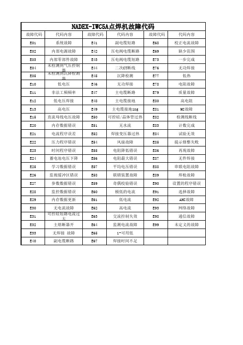 NADEX-IWC5A点焊机故障代码