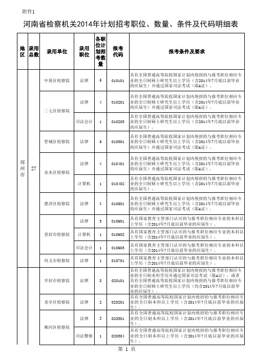 _Images_2014年河南省统一考试录用检察机关公务员职位、数量、条件及代码明细表