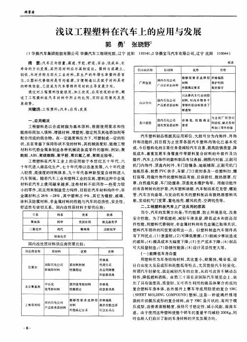 浅议工程塑料在汽车上的应用与发展