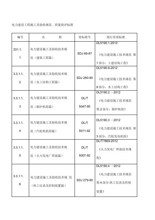 电力建设工程施工及验收规范