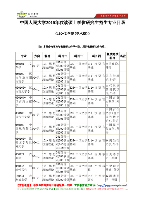 中国人民大学 2015年文学院(学术型) 研究生招生 专业目录 复试科目