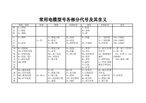 常用电缆型号各部分代号及其含义