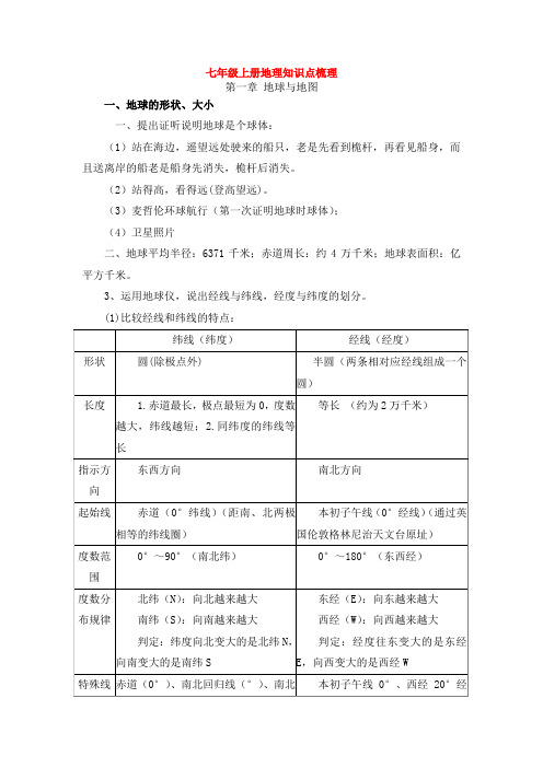 七年级上册地理知识点梳理