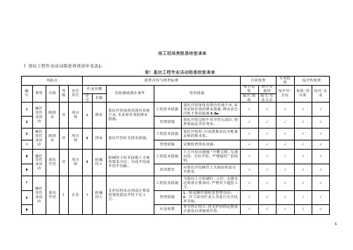 建筑施工现场管理类隐患排查清单