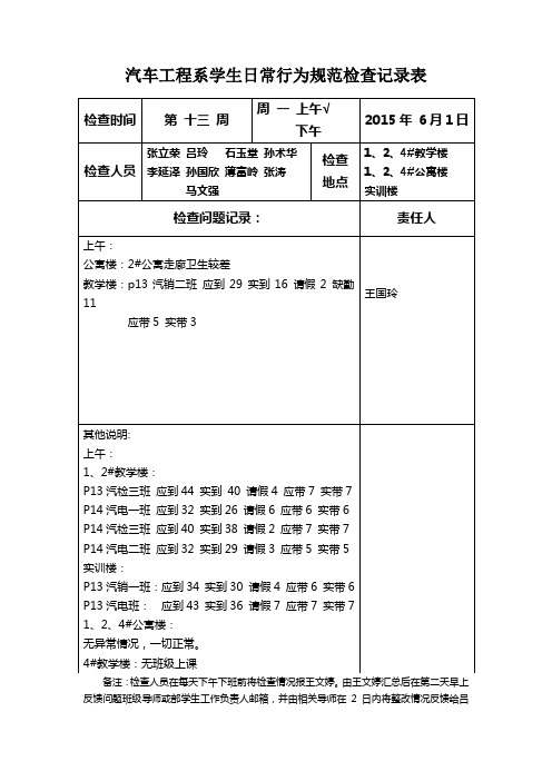 学生日常行为规范检查表—上午2015-6-1