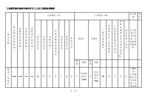 工业园区清扫保洁市场化环卫工人及工具配备明细表