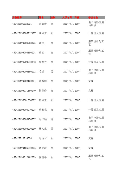 新学籍导入校验工具-v5[1][1][1][1][1][1].08