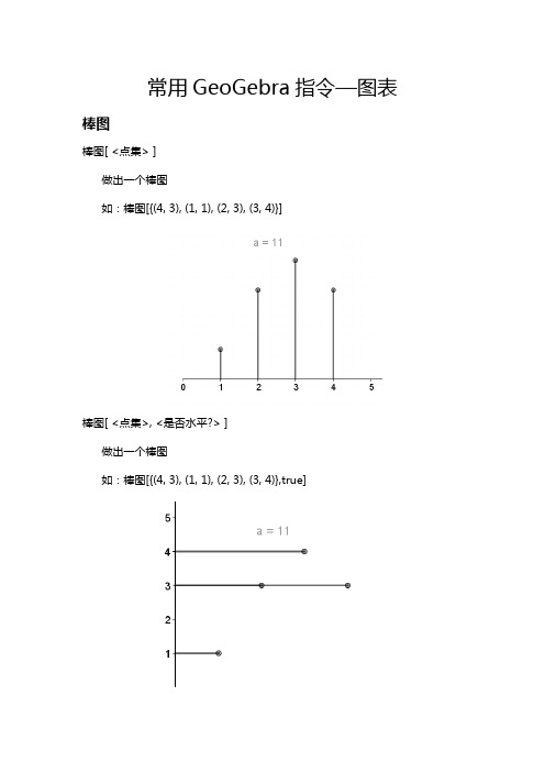 常用GeoGebra指令—13.图表