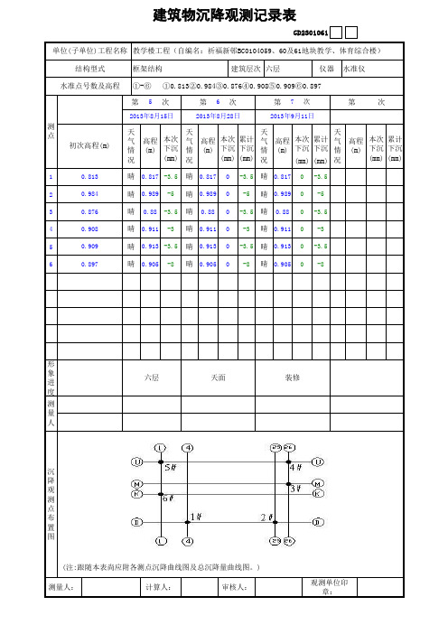 建筑物沉降观测记录表