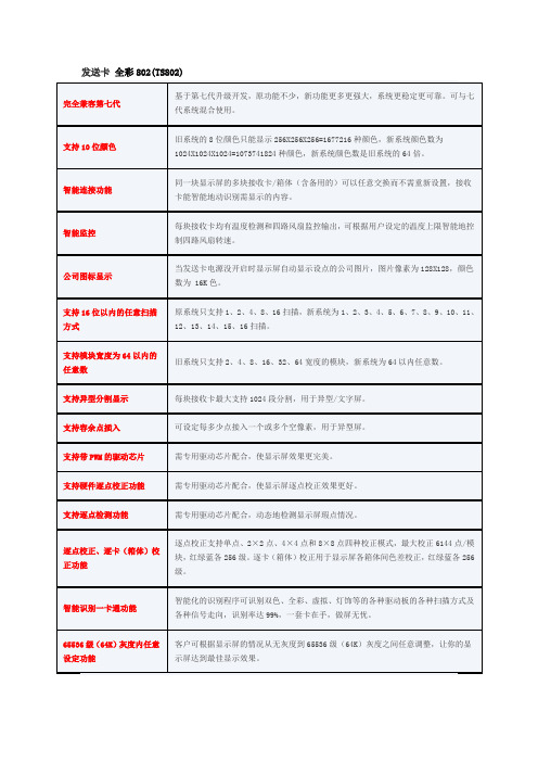 灵星雨发送卡 全彩802