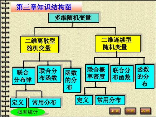 概率论与数理统计图文课件最新版-第3章-多维随机变量及其分布