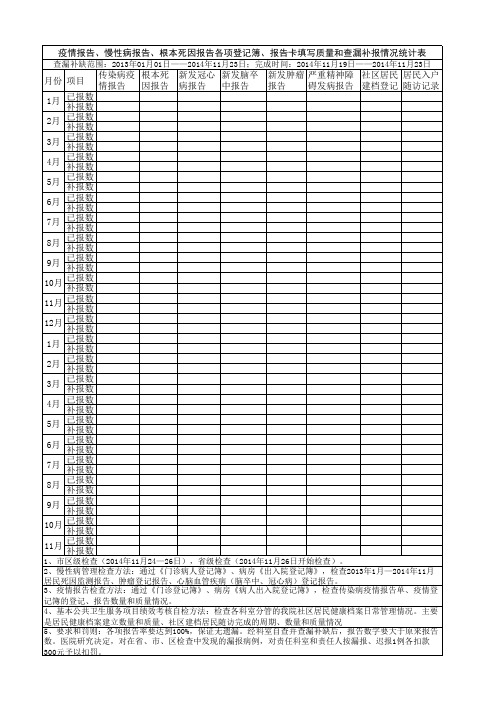 慢性病等科室检查登记表