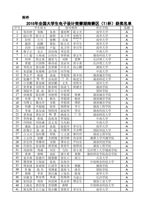 2015年全国大学生电子设计竞赛湖南赛区(TI杯)获奖名单