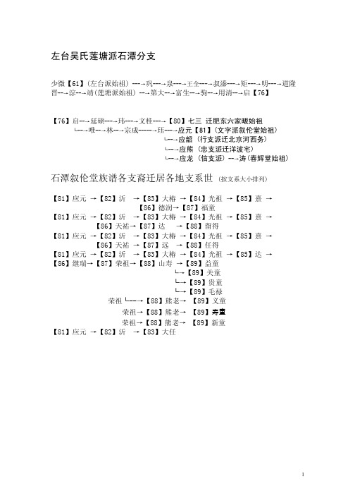 左台吴氏莲塘派石潭分支叙伦堂迁居地世系表