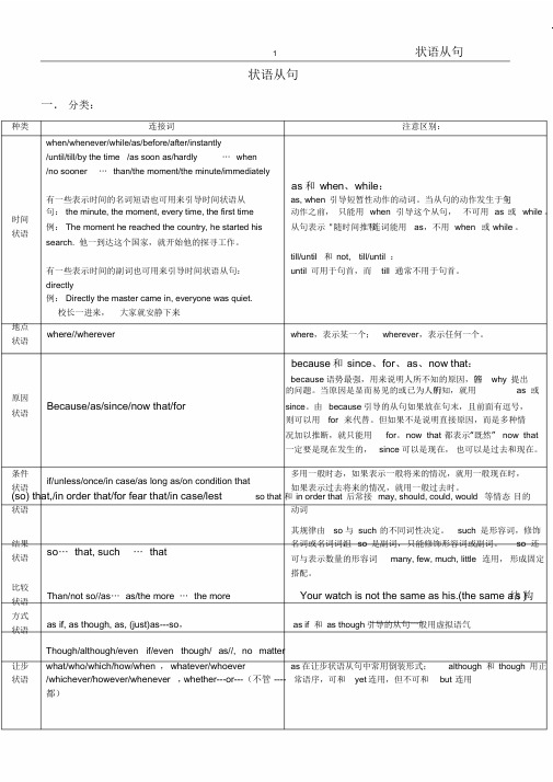 高中英语语法-状语从句归纳总结