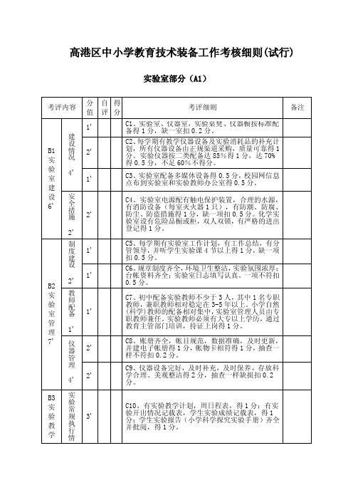 高港区中小学教育技术装备工作考核细则（试行）