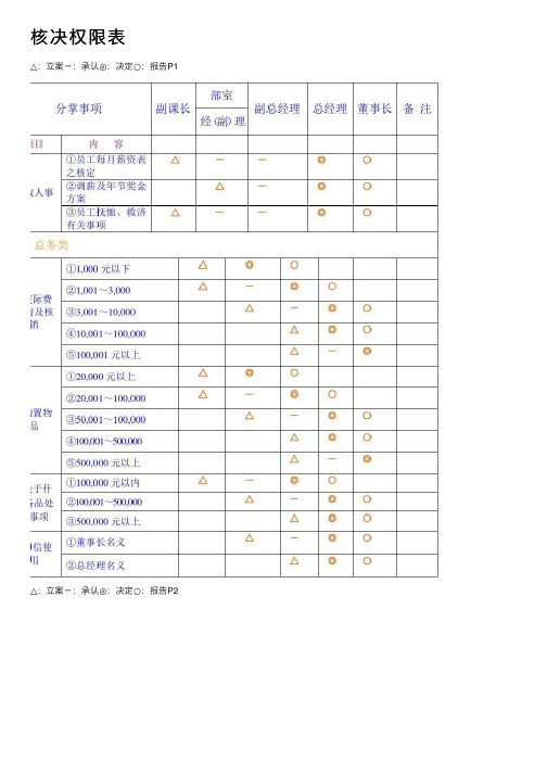 核决权限表——精选推荐