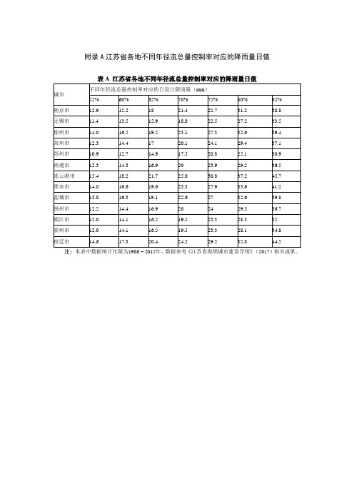 江苏省各地多年月平均降雨量