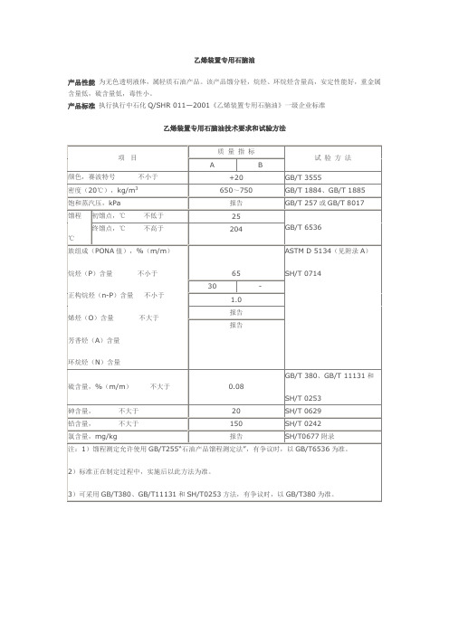 乙烯装置专用石脑油