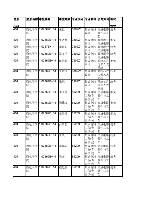 2019年东南大学微电子学院硕士研究生拟录取名单公示