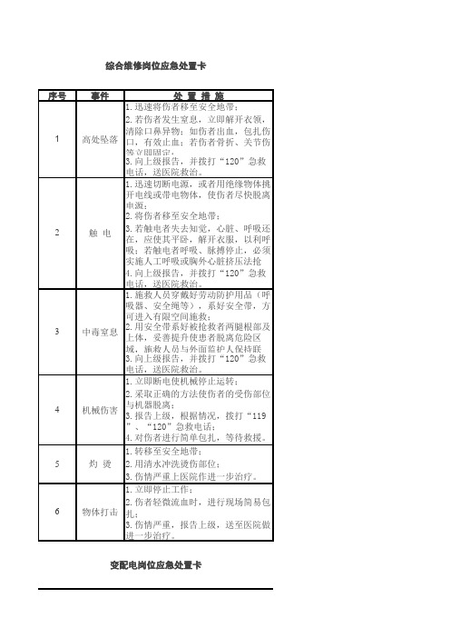 各工种应急处置卡