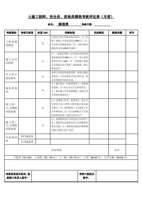 土建工程师、质检员、安全员绩效考核评定表