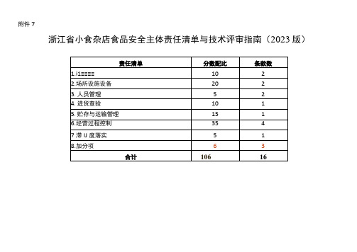 浙江省小食杂店食品安全主体责任清单与技术评审指南(2023版)》