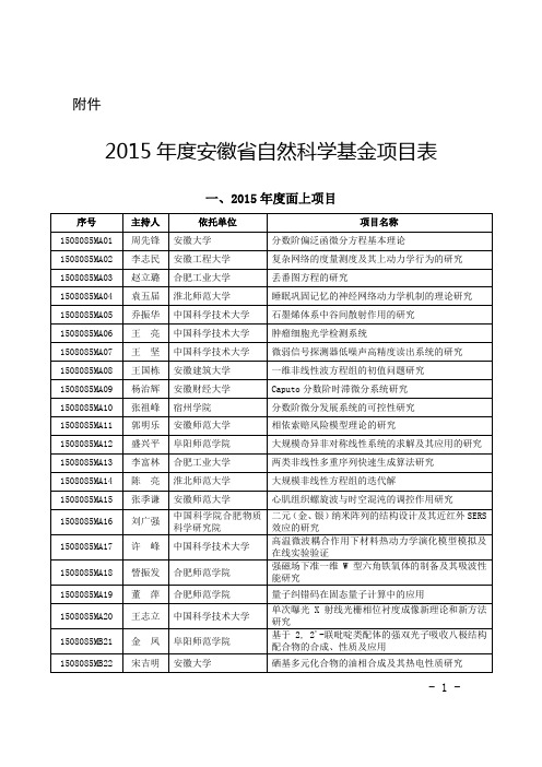 2015年度安徽省自然科学基金项目表