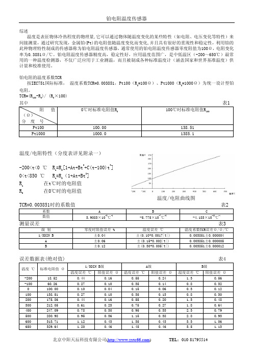 温度传感器探头(pt100,pt1000)