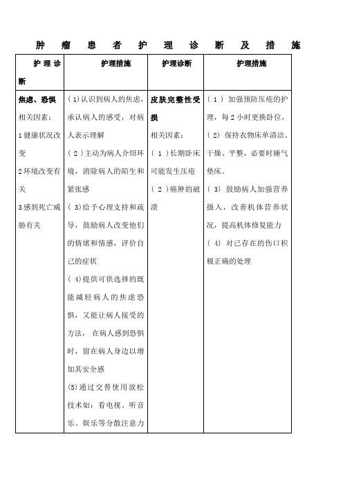 肿瘤患者护理诊断及措施