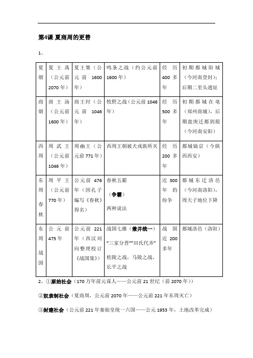 人教部编版七年级历史上册第二单元 夏商周时期：早期国家与社会变革知识点