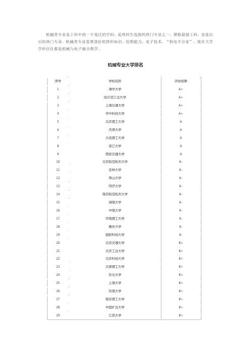 最新机械类专业院校排名