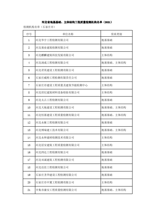 河北省地基基础主体结构工程质量检测单位名单