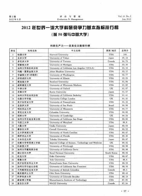 2012年世界一流大学科研竞争力基本指标排行榜(前50强与中国大学)