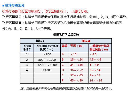 机场限高研究