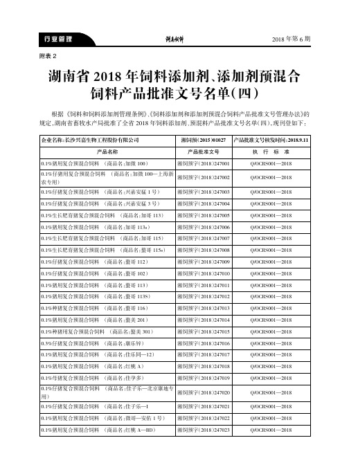 湖南省2018年饲料添加剂、添加剂预混合饲料产品批准文号名单(四)