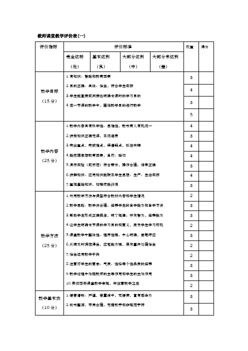 课堂教学评价指标体系表